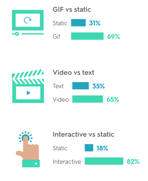 Statistics