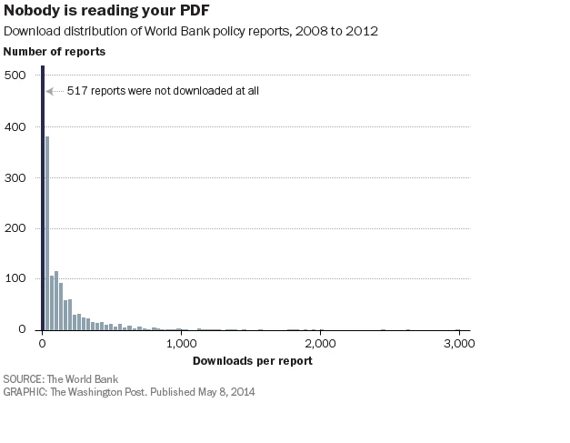 Downloads report