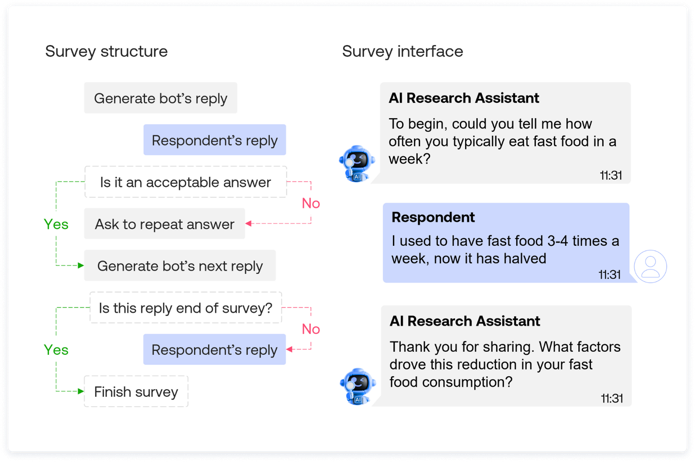 conversational survey example
