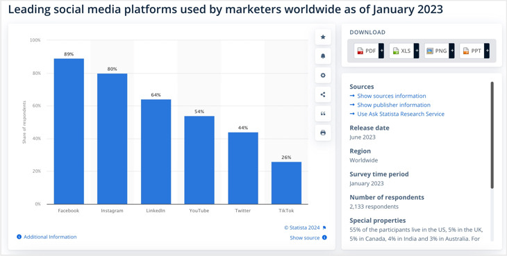 A market analysis example with findings summed up in one graph
