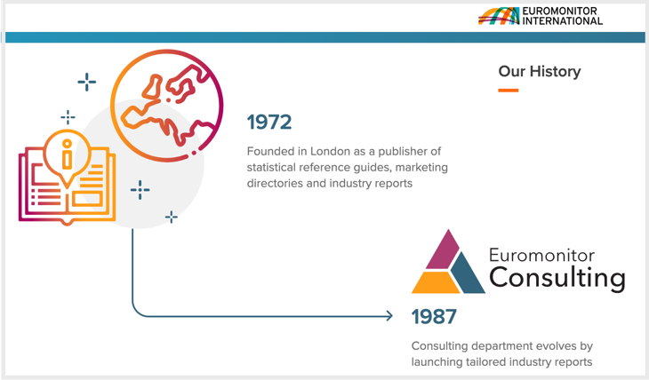 Euromonitor report example