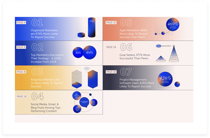 Trend Report. Marketing Strategy 2022 TOC by CoSchedule