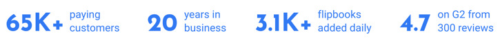 FlippingBook usage statistics