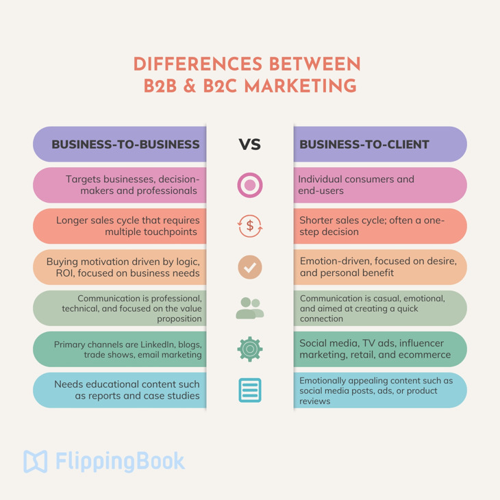 B2B vs. B2C marketing list
