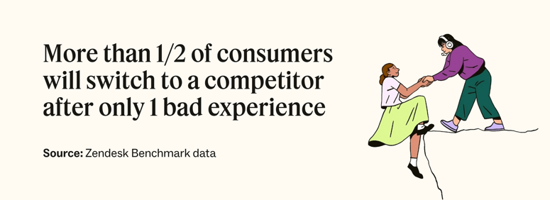 Bad customer experience impact