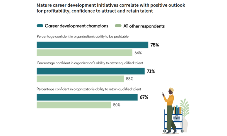 LinkedIn Workplace Learning Report