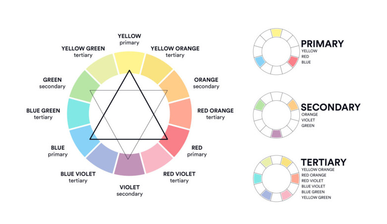 Color wheel