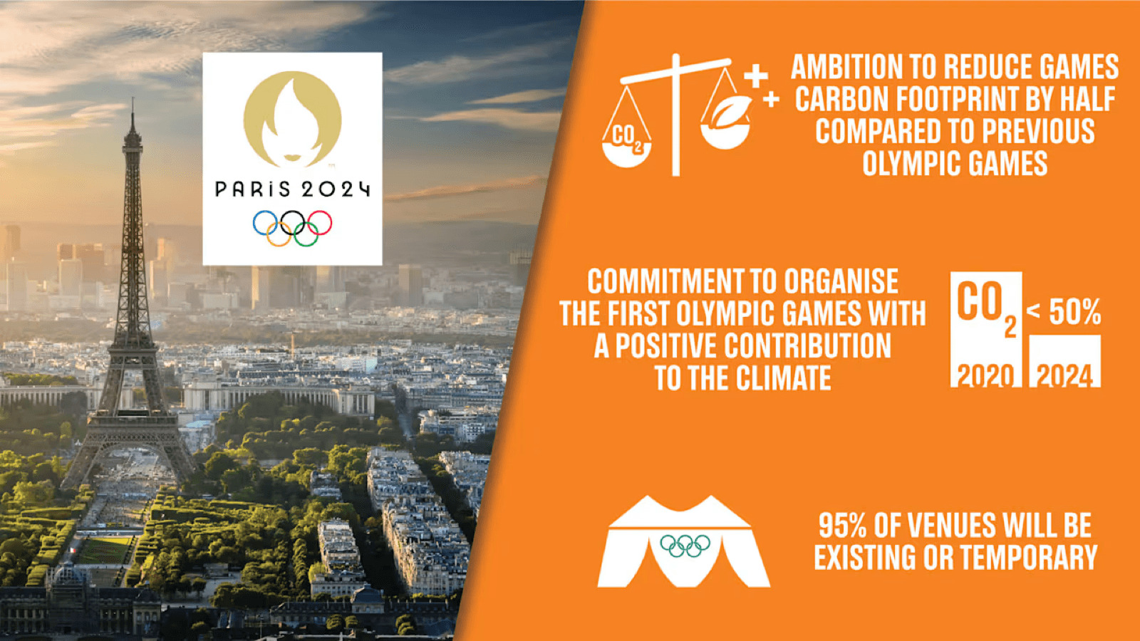 Olympic Games Sustainability Statement