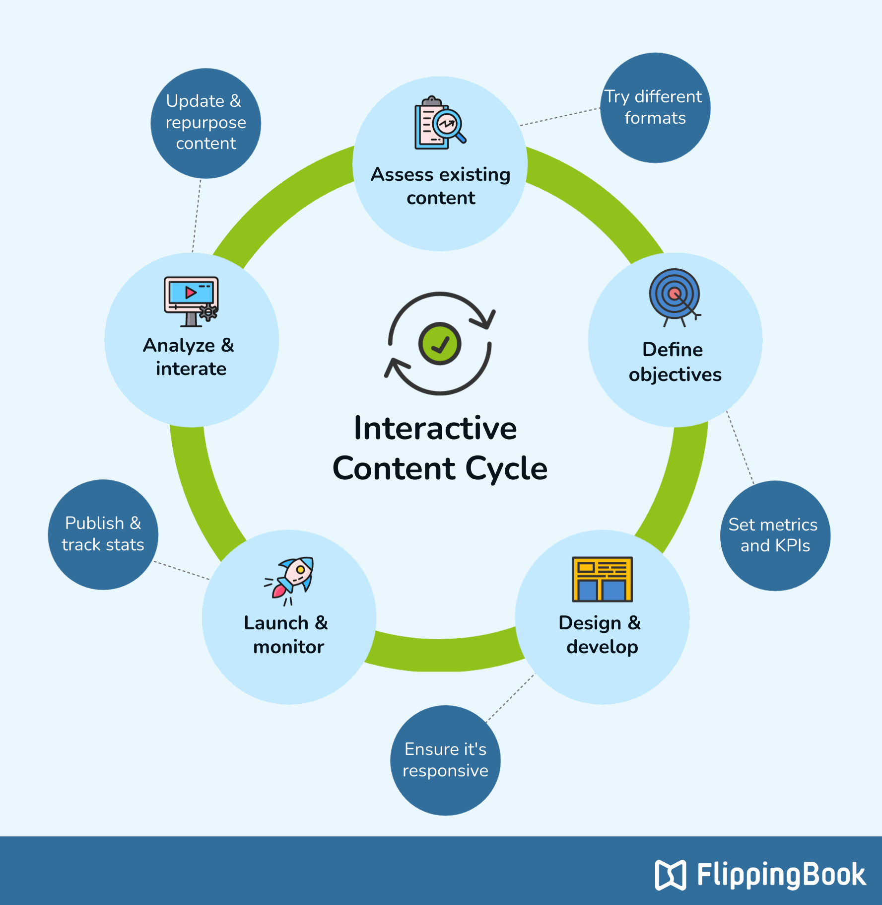 How to Create Interactive Content