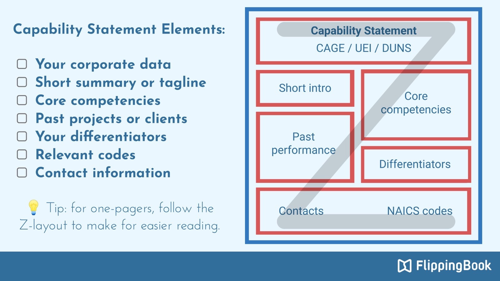 Capability Statement Elements