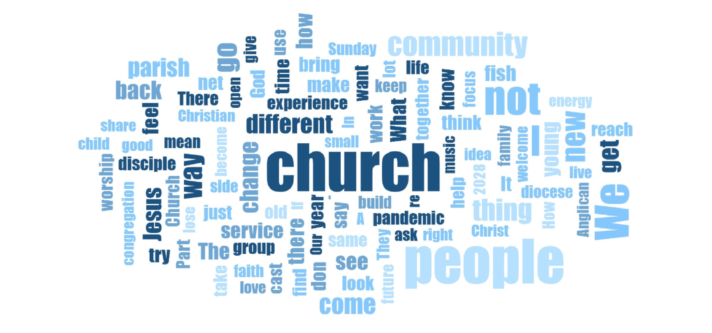 Church Newsletter Infographics